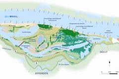 0. Kaart Nevengeul Afferdense en Deestse-Waarden-Rijkswaterstaat (Bron: Rijkswaterstaat)